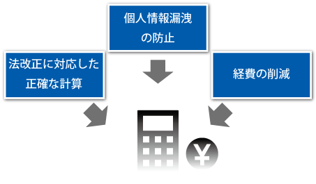 給与計算イメージ図