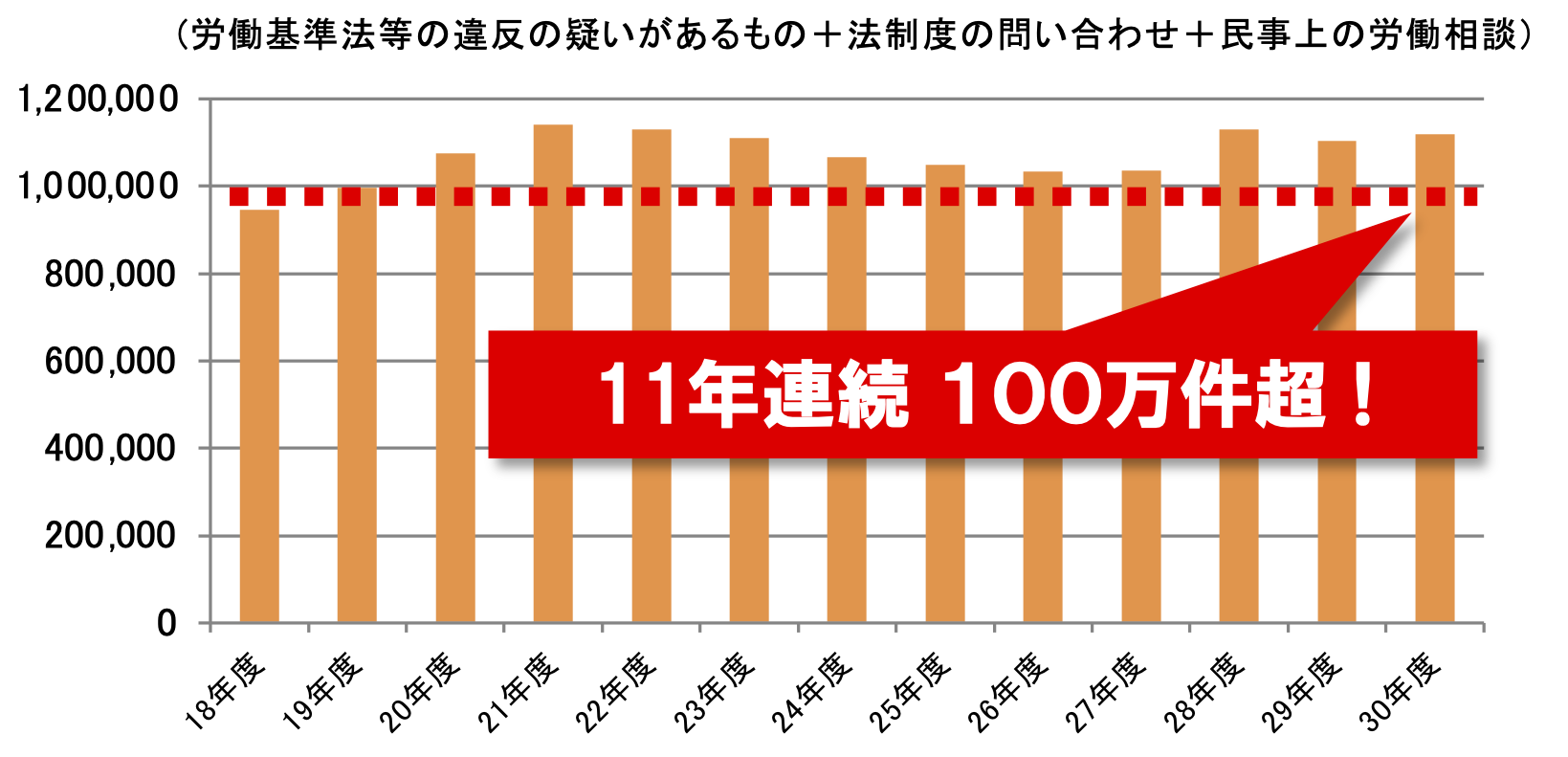 労務監査│ロータスパートナーズ社労士事務所